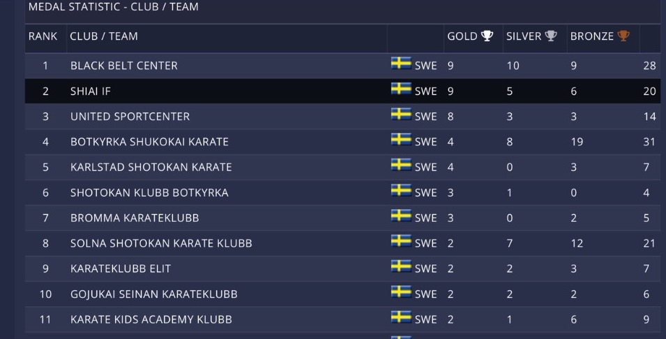 Medalje Statestik 2.jpg Re