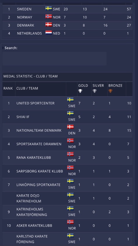 resultat